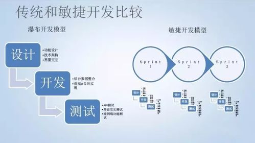 瀑布开发 vs 敏捷开发 选择适合的软件开发方法