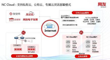 【2019全球企业服务大会】用友NC Cloud:实时运营、数据驱动、社会化商业连接