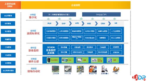 2021年世界互联网大会 智慧工厂的创新应用实践与互联网接入服务新格局