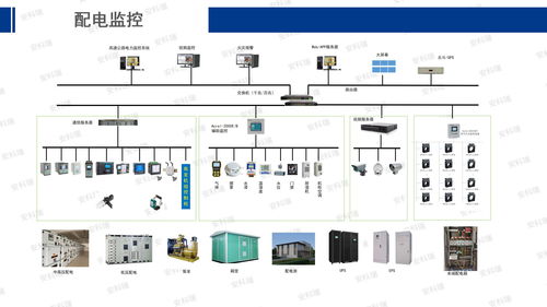 安科瑞能源互联网赋能智慧工厂建设 工控自动化应用方案与互联网接入服务解析