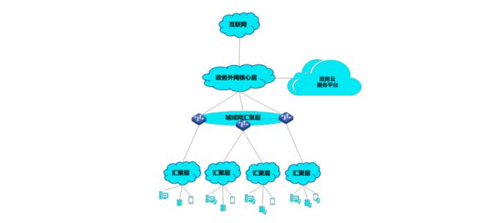 4.55 亿元政务网络安全大单 构筑数字政府的坚实防线