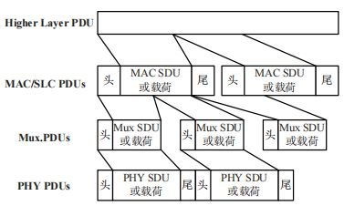 卫星互联网无线接入技术研究及其对互联网接入服务的革新