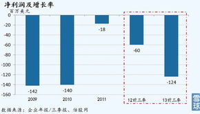 天空互联 互联网接入的最后一块处女地