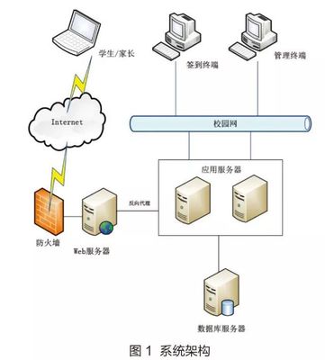 北京科技大学 以“互联网+”与大数据技术赋能智慧迎新，打造高效便捷新生服务体系
